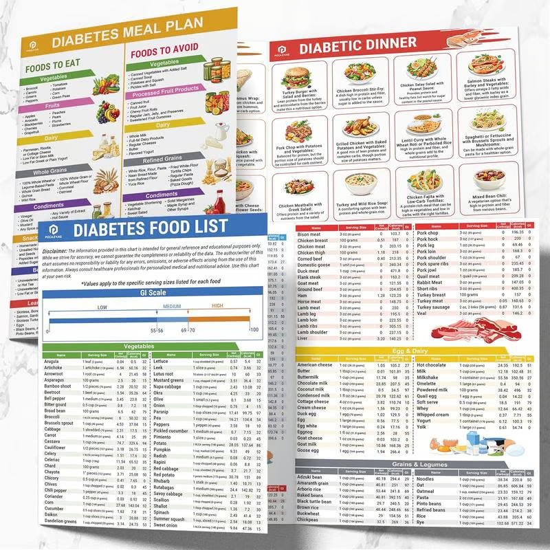 Diabetes Meal Guide ~ Make smarter food choices in seconds