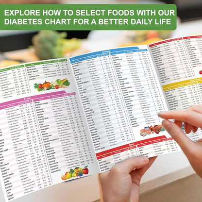 Diabetes Meal Guide ~ Make smarter food choices in seconds
