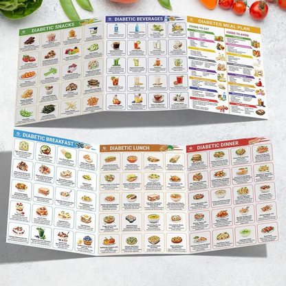 Diabetes Meal Guide ~ Make smarter food choices in seconds